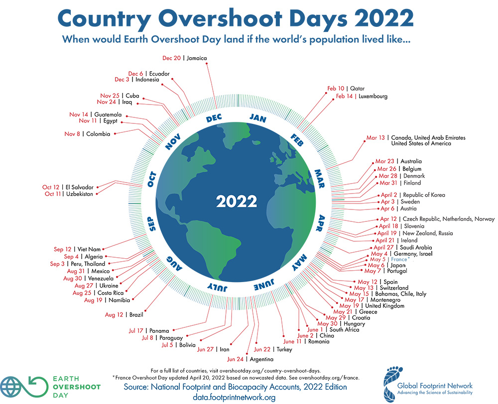 Overshoot day dei singoli paesi