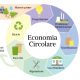 Economia circolare