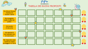 tabella dei buoni propositi