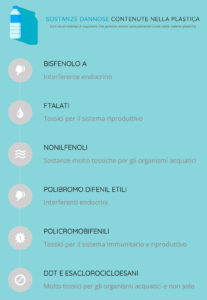 sostanze dannose contenuti nella plastica