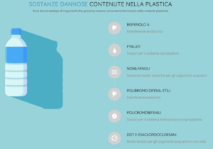 Le sostanze dannose contenute nella plastica